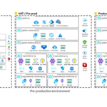 Azure Subscription