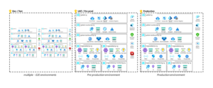 How to create an Azure Subscription using the Azure Portal